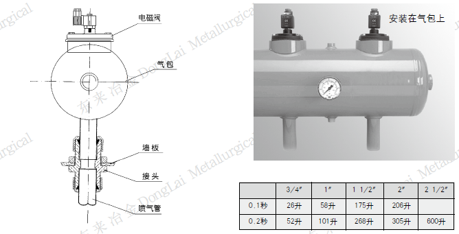 自潔式過濾器
