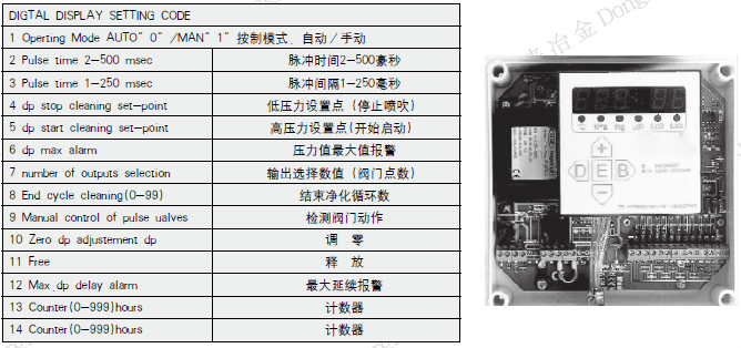 自潔式過濾器