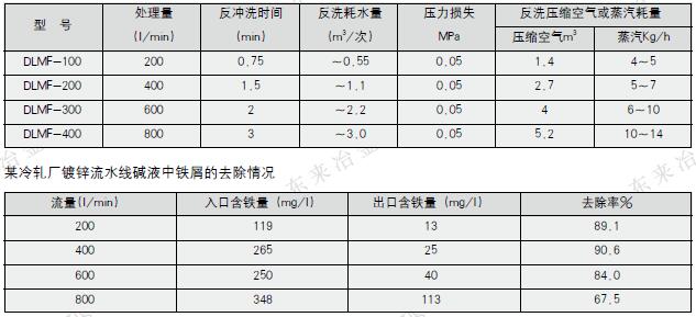 南通東來冶金裝備有限公司