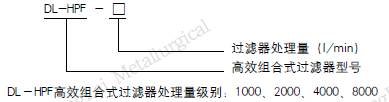 DL-HPF型高效組合式過濾器