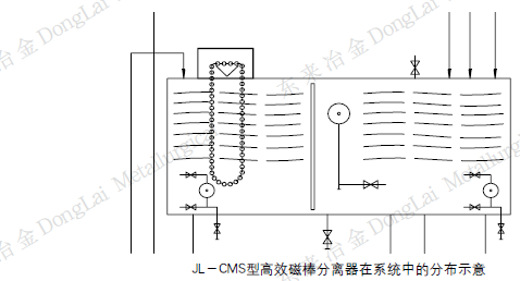DL-CMS型高效磁棒分離器