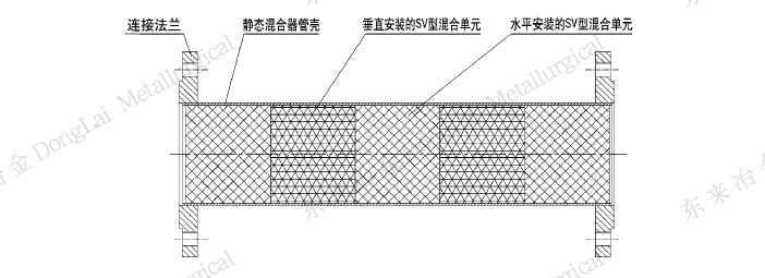 SV型靜態(tài)混合器