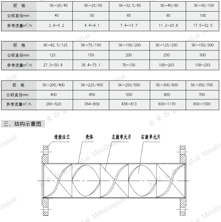 自清潔水過濾器具有法蘭配置嗎？