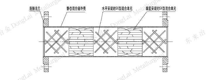 SX型靜態(tài)混合器