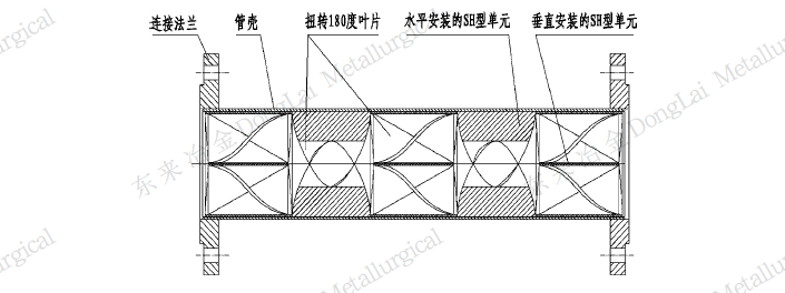 SH型靜態(tài)混合器
